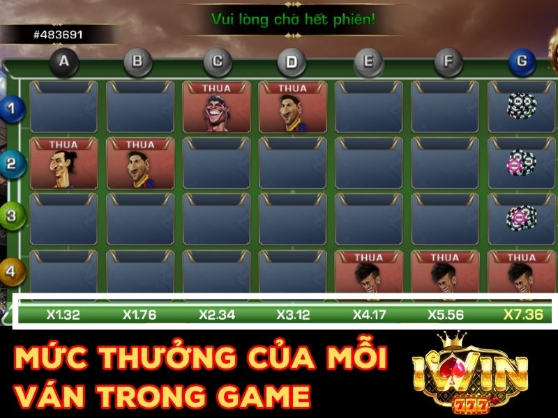  Các mức thưởng dành cho người chiến thắng trong game