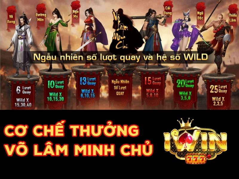 Cơ chế thưởng truy tìm võ lâm minh chủ trong game